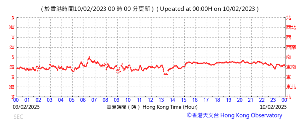 Chart
Description automatically generated